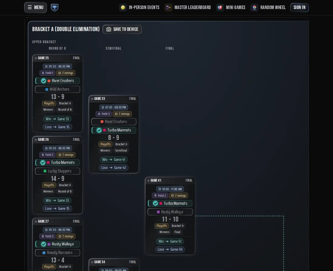A softball playoff bracket with scores entered and winners moved on